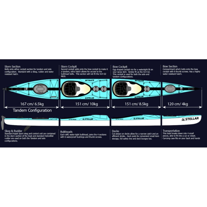 S19 MOD Advantage Tandem Kayak w/Rudder and Cover